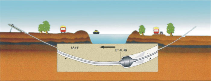 高埗镇pe管道穿越